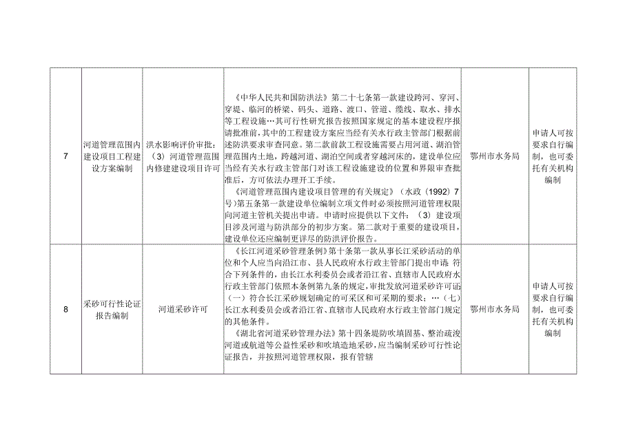 鄂州市水务局行政审批中介服务事项清单2018版.docx_第3页