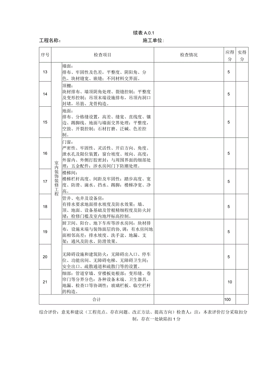 建筑长城杯工程质量评审现场检查、评议评价.docx_第2页