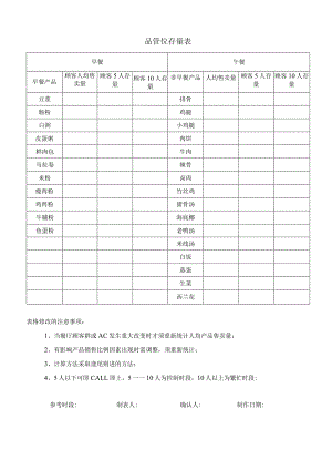 zgf品管位存量表P1.docx