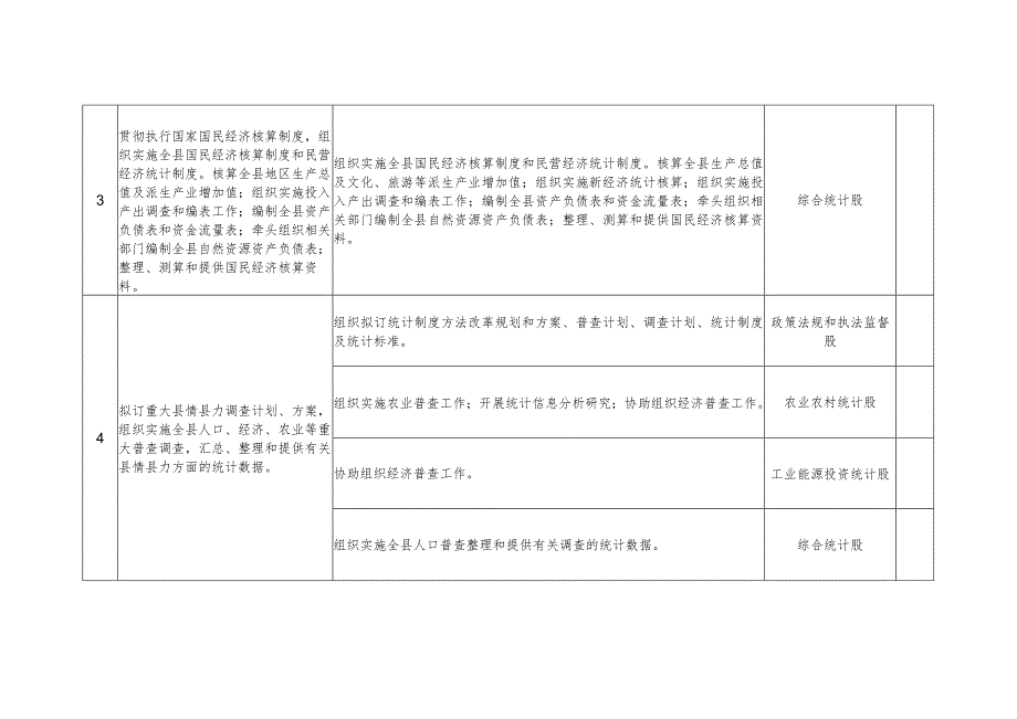 隆尧县统计局责任清单.docx_第2页