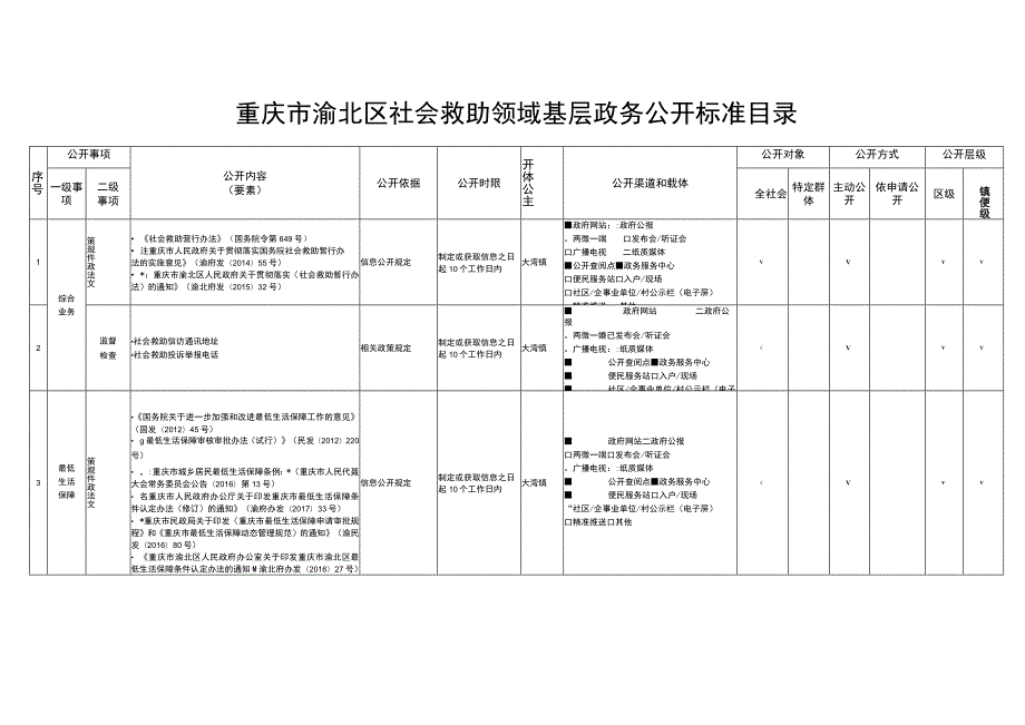 重庆市渝北区社会救助领域基层政务公开标准目录.docx_第1页