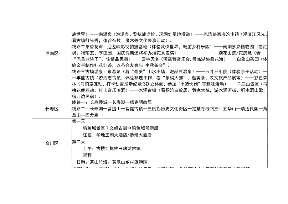 重庆2023秋季旅游路线统计表.docx_第3页