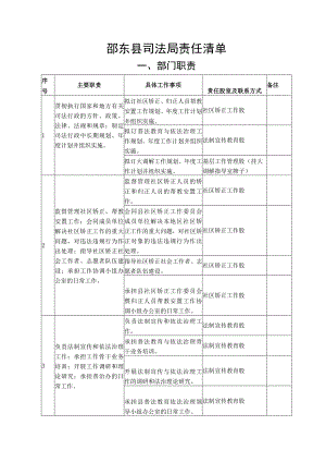 邵东县司法局责任清单.docx