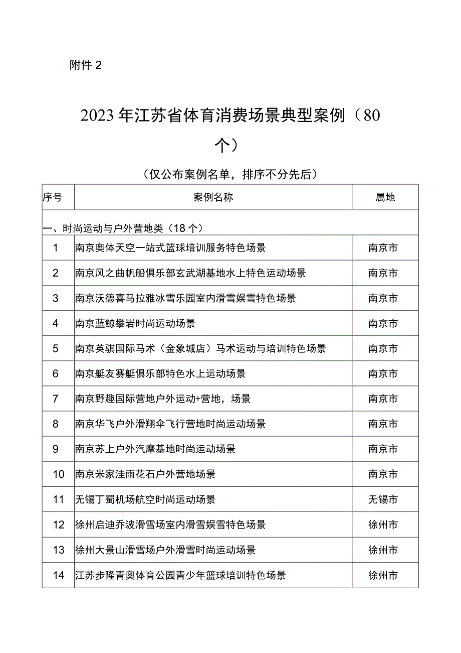 2023年江苏省体育消费场景典型案例（80个）.docx_第1页