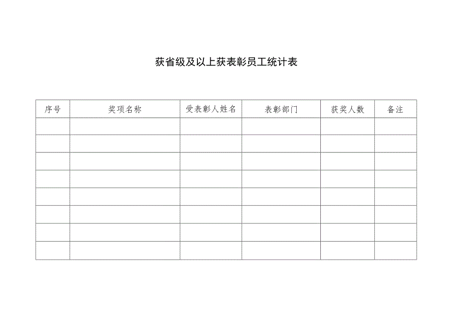 获省级及以上获表彰员工统计表.docx_第1页