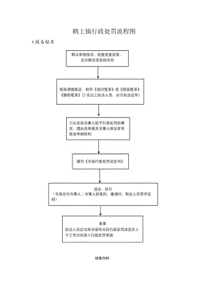 鹤上镇行政处罚流程图.docx