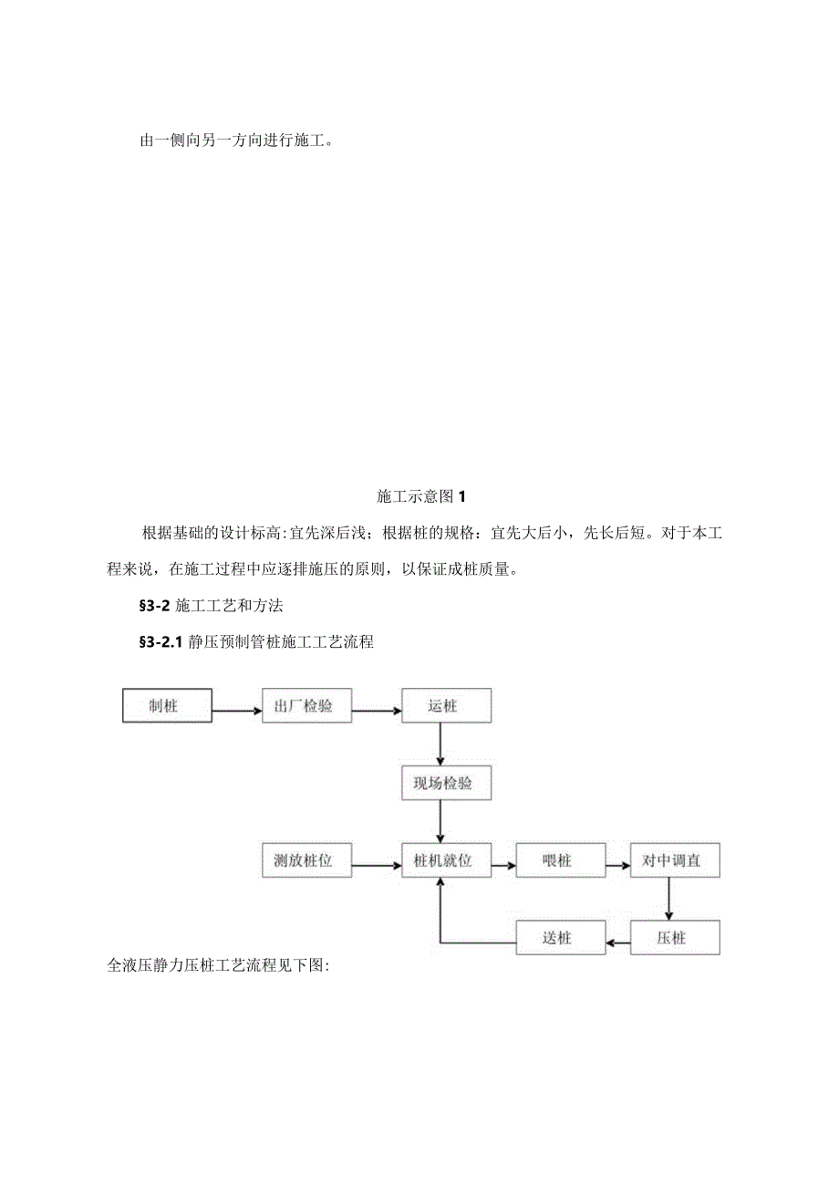 静压预制管桩施工方案.docx_第2页