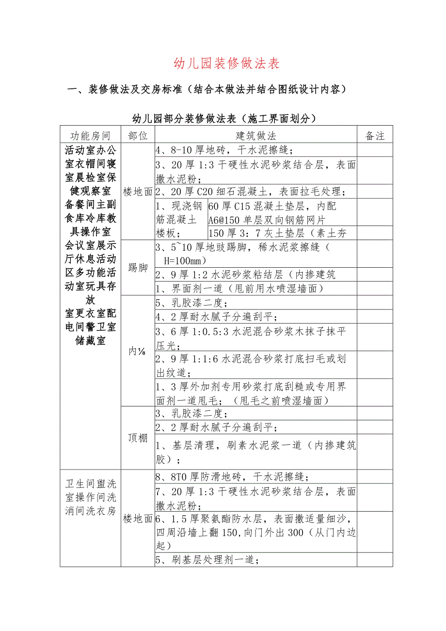 某幼儿园装修做法表.docx_第1页