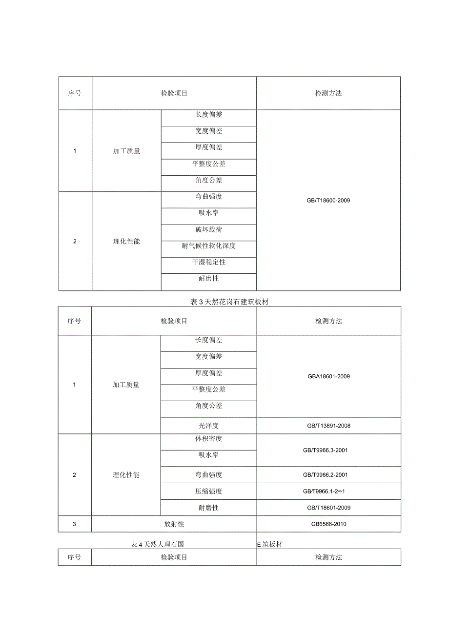 建筑用石材产品质量监督抽查实施细则（2023年版）.docx_第2页