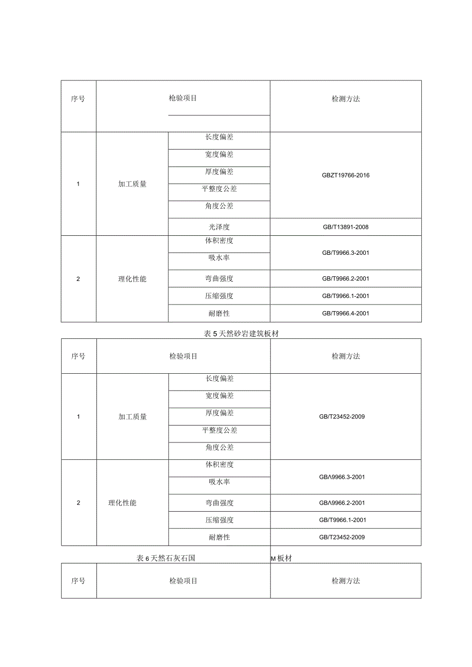 建筑用石材产品质量监督抽查实施细则（2023年版）.docx_第3页