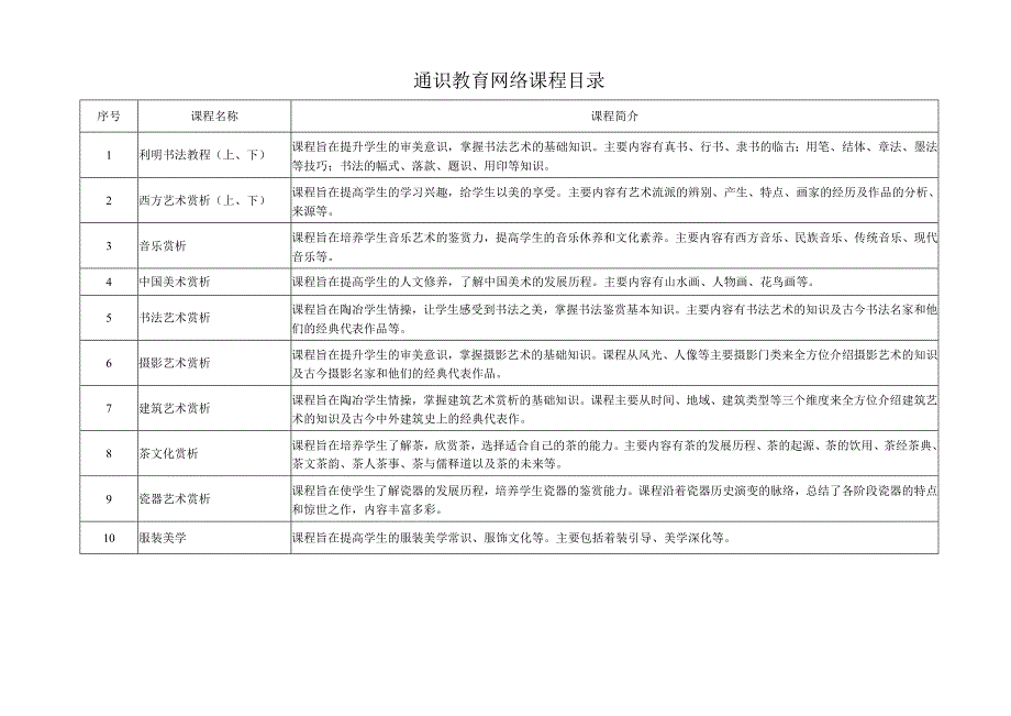 通识教育网络课程目录.docx_第1页