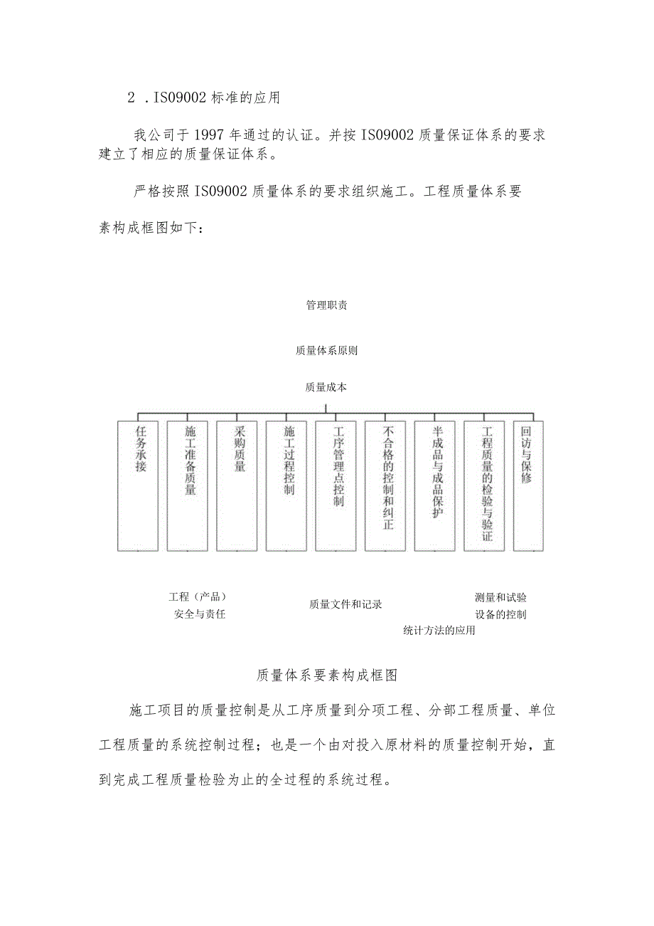 工程质量保证措施-.docx_第2页