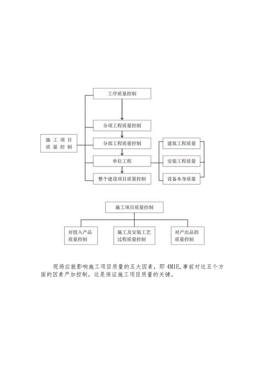 工程质量保证措施-.docx_第3页