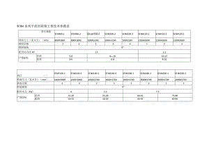 SFJM系列平面回转筛主要技术参数表.docx