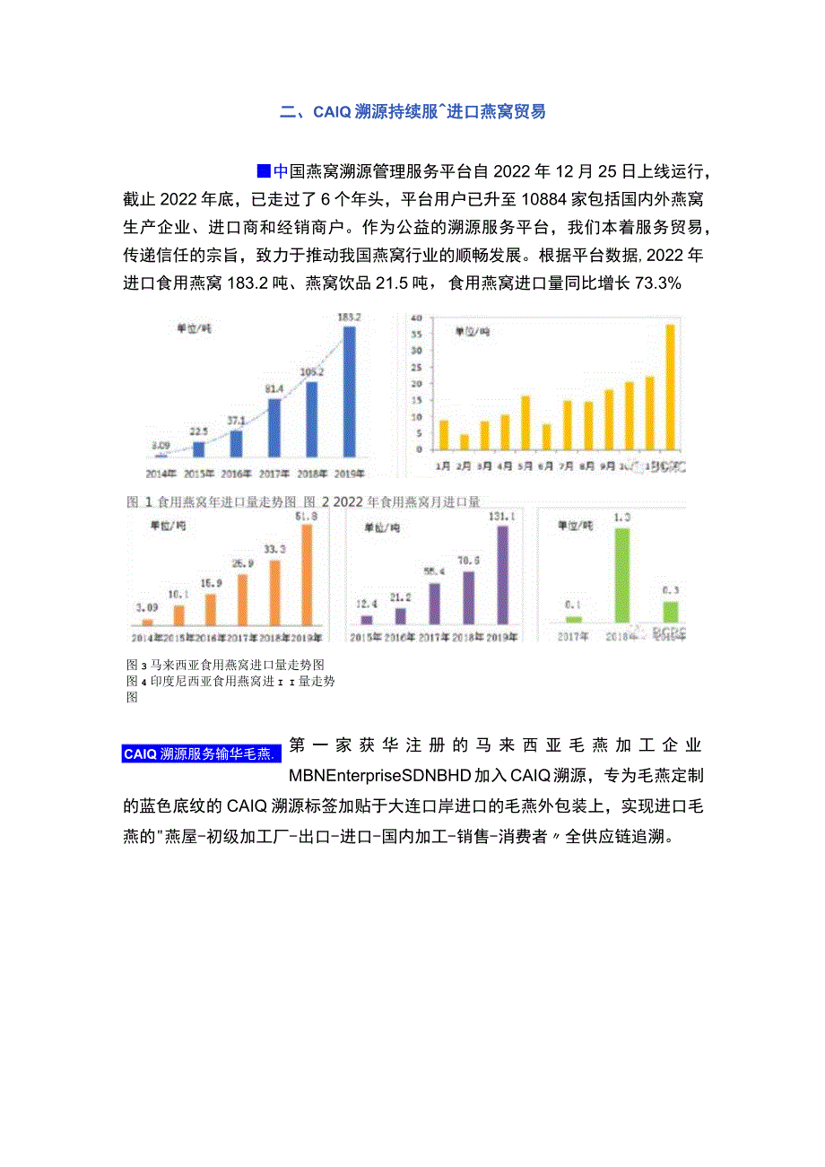 2022年度燕窝市场发展报告及市场调研分析.docx_第2页