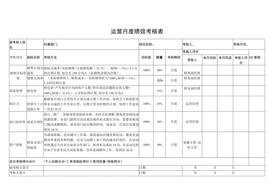 运营月度绩效考核表.docx_第1页