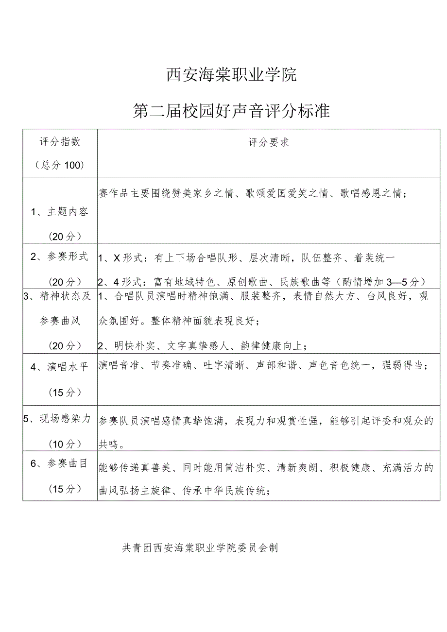 西安海棠职业学院第二届校园好声音评分标准.docx_第1页