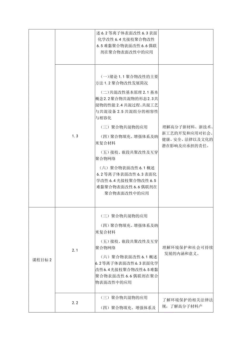 《高分子材料与改性》课程教学大纲.docx_第3页