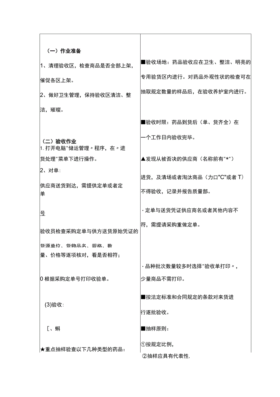 进货验收操作规程.docx_第2页