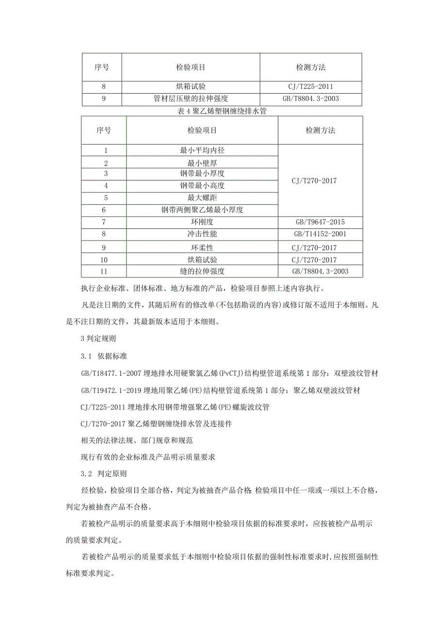 塑料埋地排水用管材产品质量监督抽查实施细则（2022年版）.docx_第2页