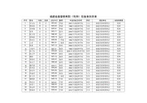 福建省基督教教职牧师拟备案信息表.docx