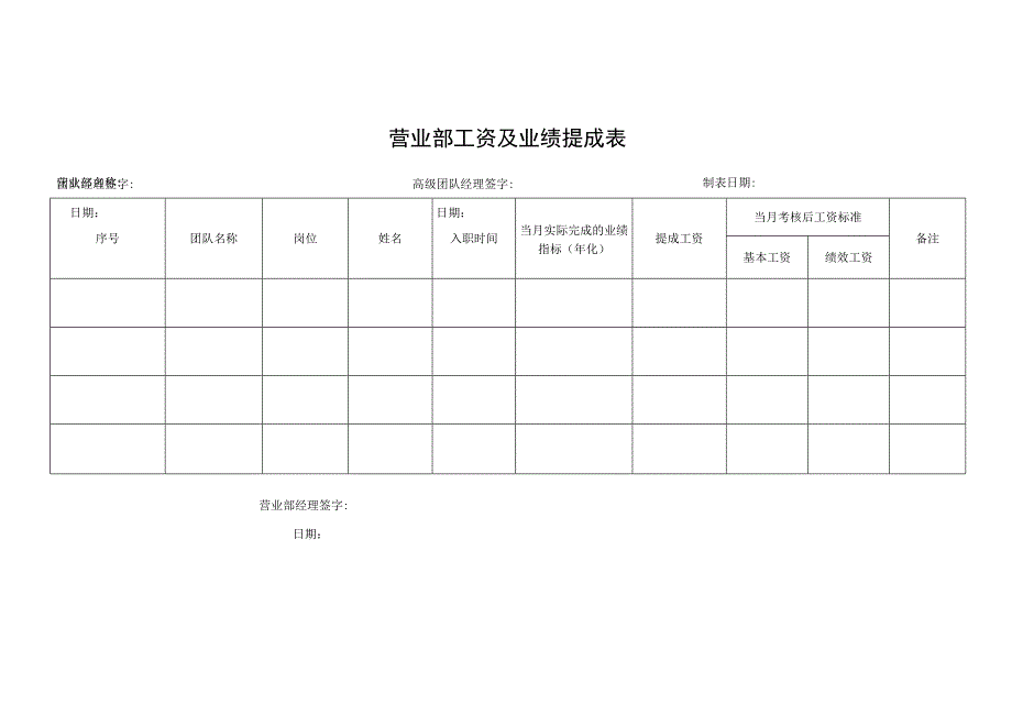 营业部工资及业绩提成表.docx_第1页