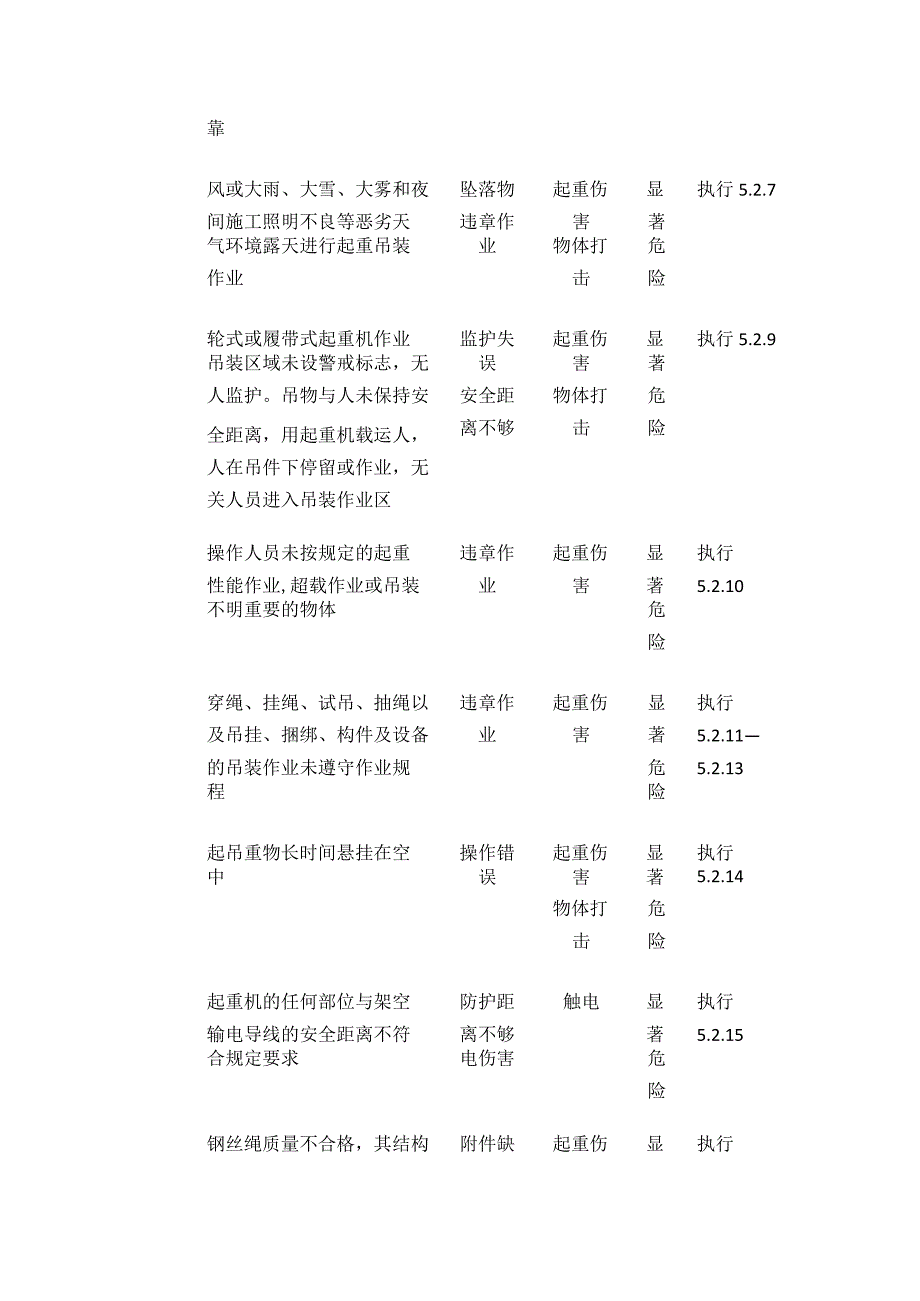 起重机械与垂直运输机械通用安全操作规程.docx_第3页