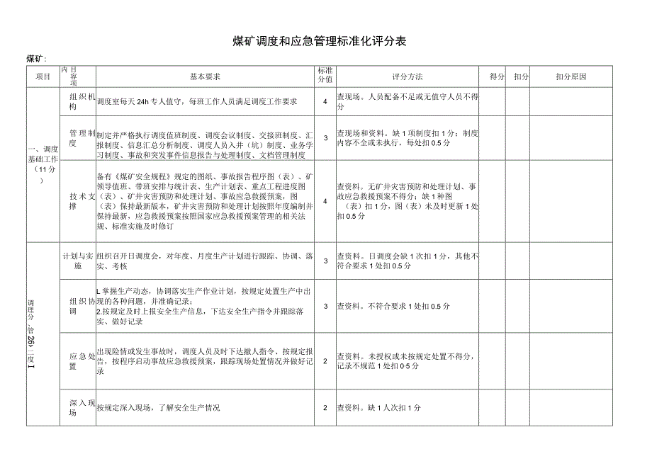 煤矿调度和应急管理标准化评分表.docx_第1页