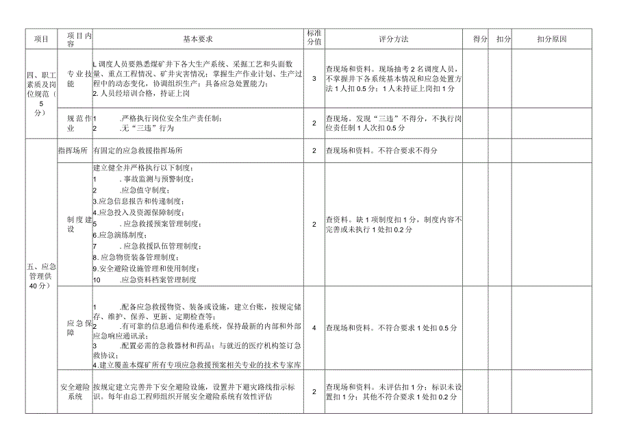 煤矿调度和应急管理标准化评分表.docx_第3页