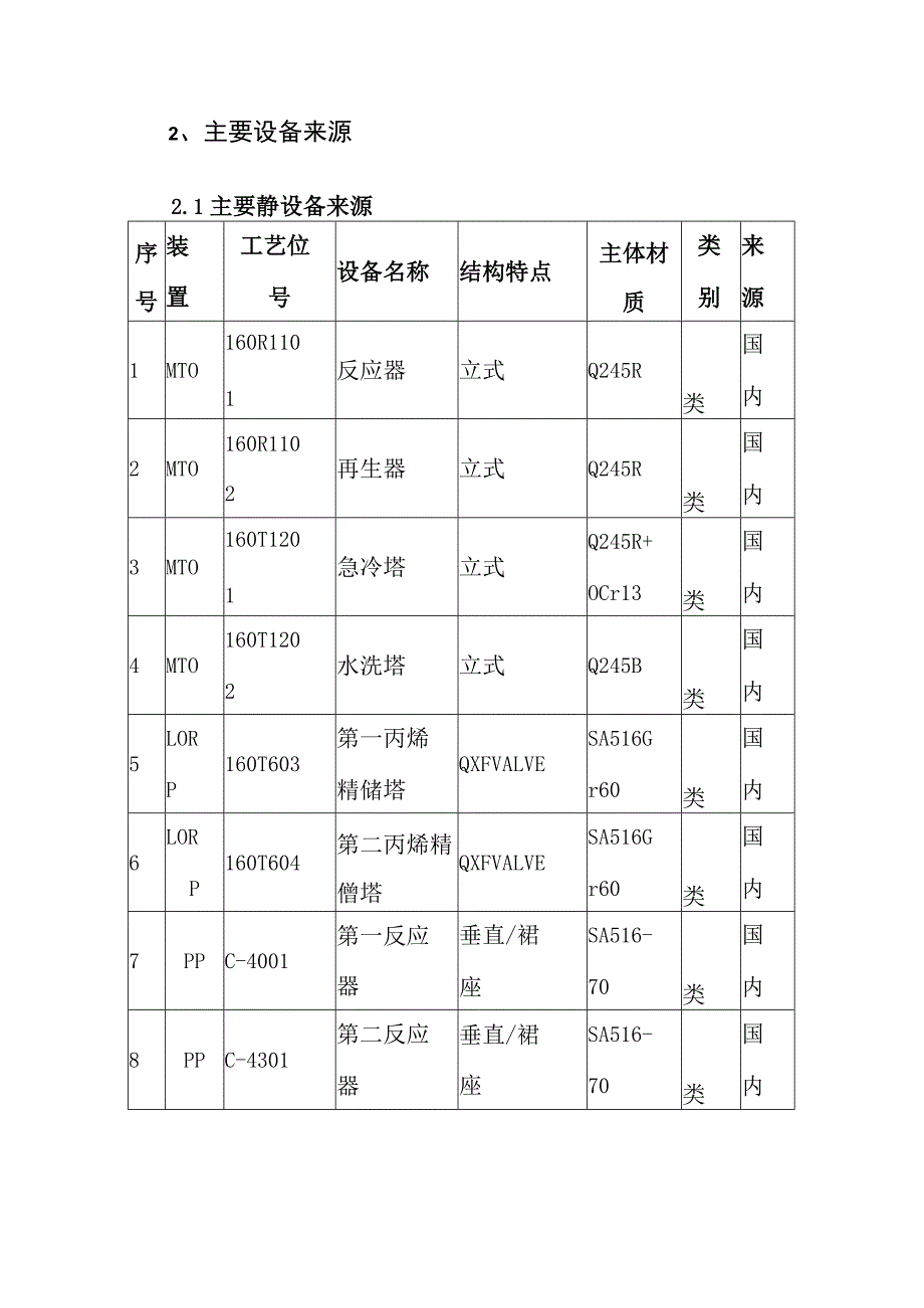 煤制烯烃示范工程重大核心设备工程化方案.docx_第3页