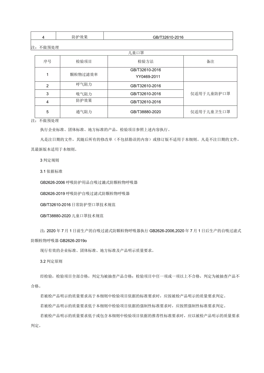 非医用口罩产品质量监督抽查实施细则（2022年版）.docx_第2页