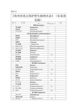 贵州省重点保护野生植物名录（2023）.docx