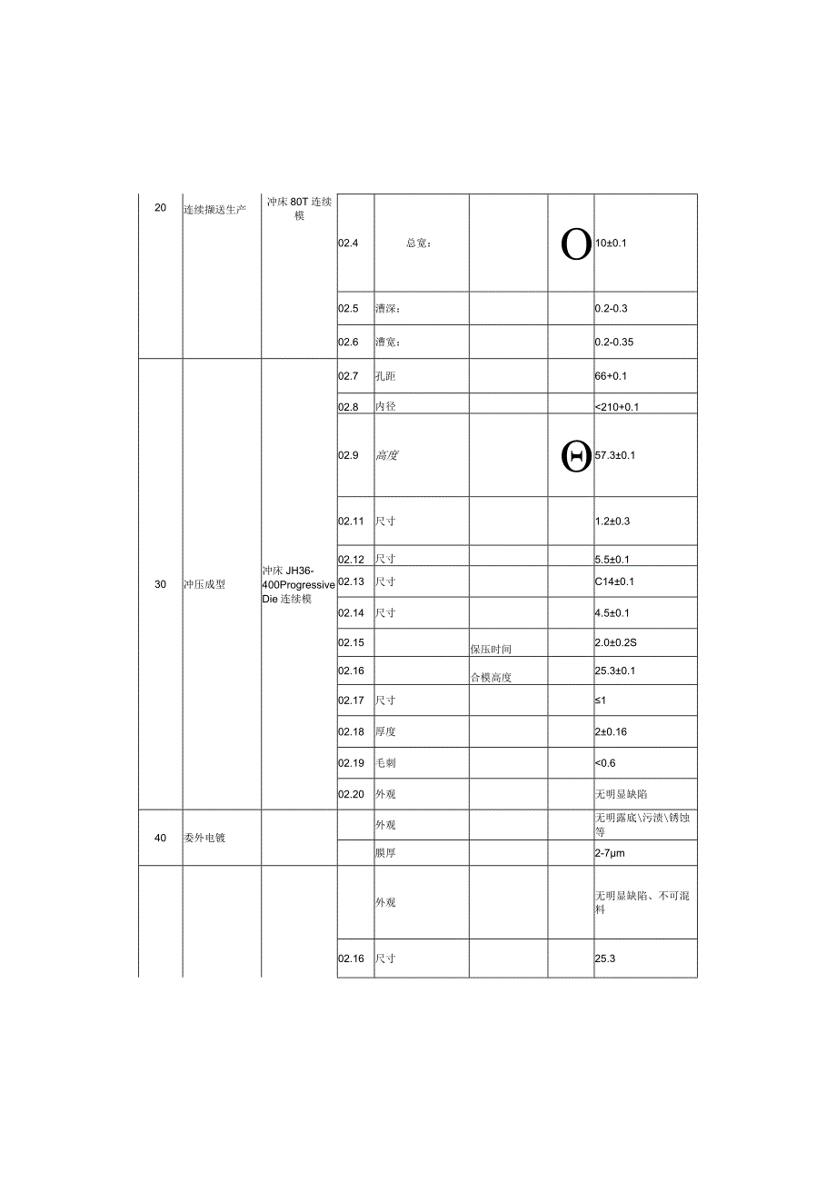 控制计划3.docx_第3页