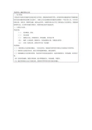 考试科目898有限元方法.docx