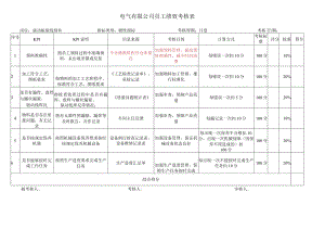 驱动板做线修补考核指标库.docx