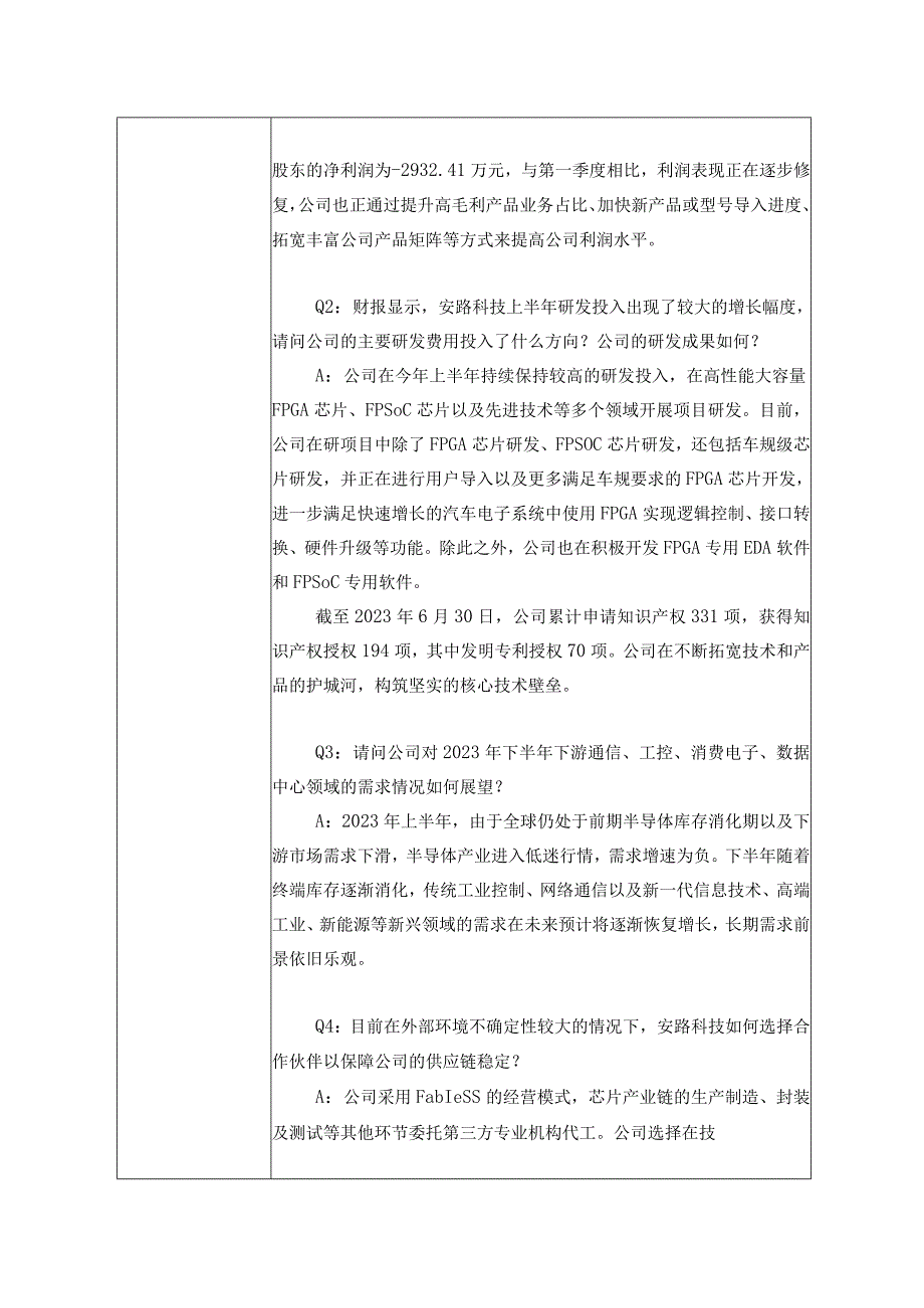 证券代码688107证券简称安路科技上海安路信息科技股份有限公司投资者关系活动记录表.docx_第2页