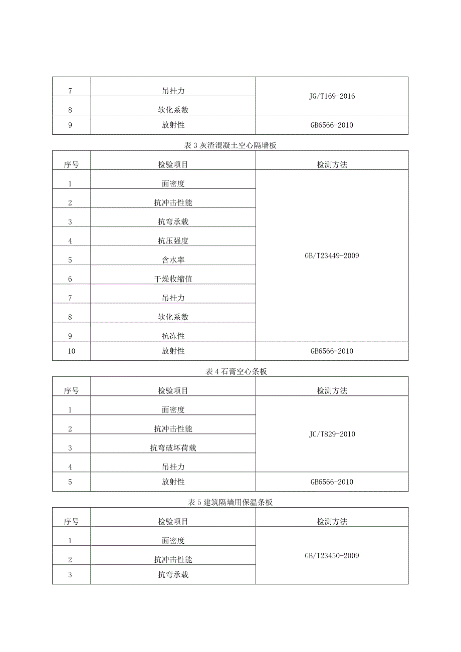 建筑用隔墙板产品质量监督抽查实施细则（2023年版）.docx_第2页