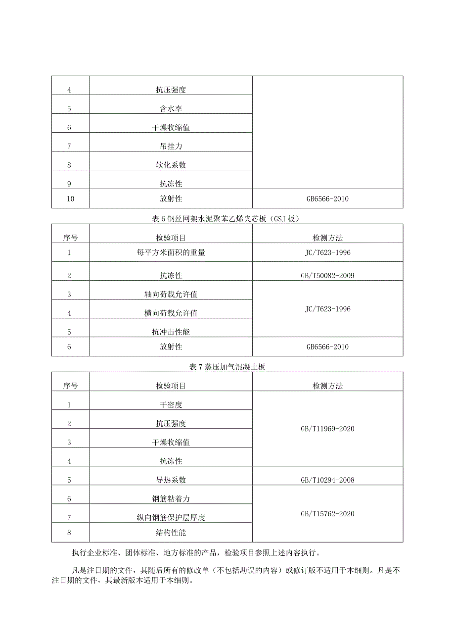 建筑用隔墙板产品质量监督抽查实施细则（2023年版）.docx_第3页