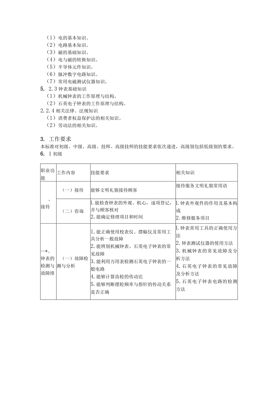 钟表维修工国家职业标准.docx_第3页