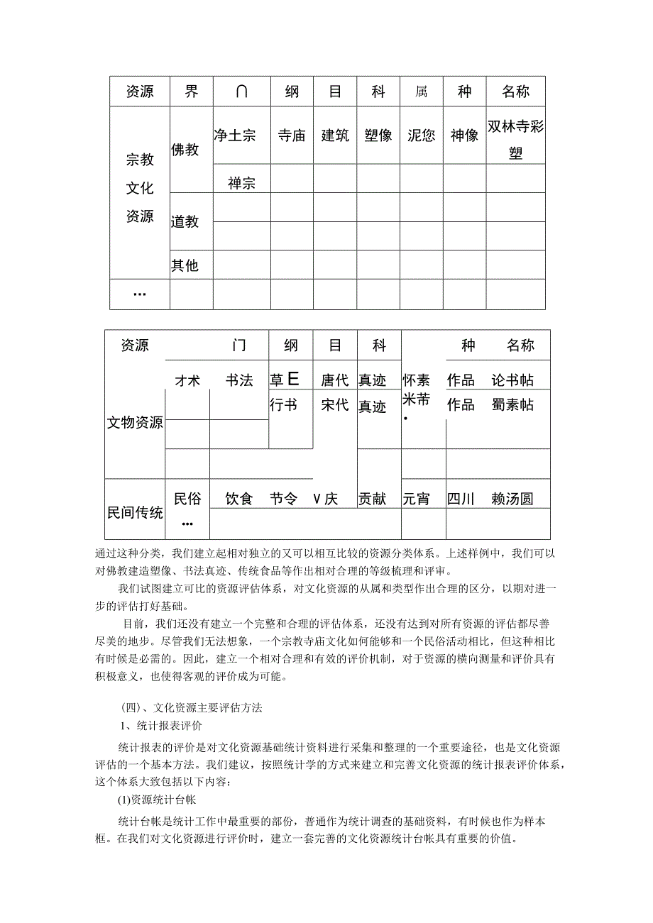 第六章 文化资源的评估.docx_第3页