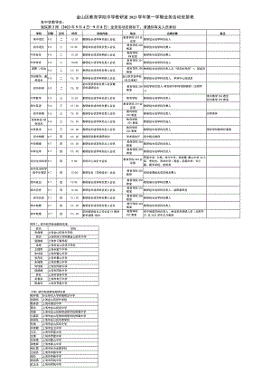 金山区教育学院中学教研室2023学年第一学期业务活动安排表.docx