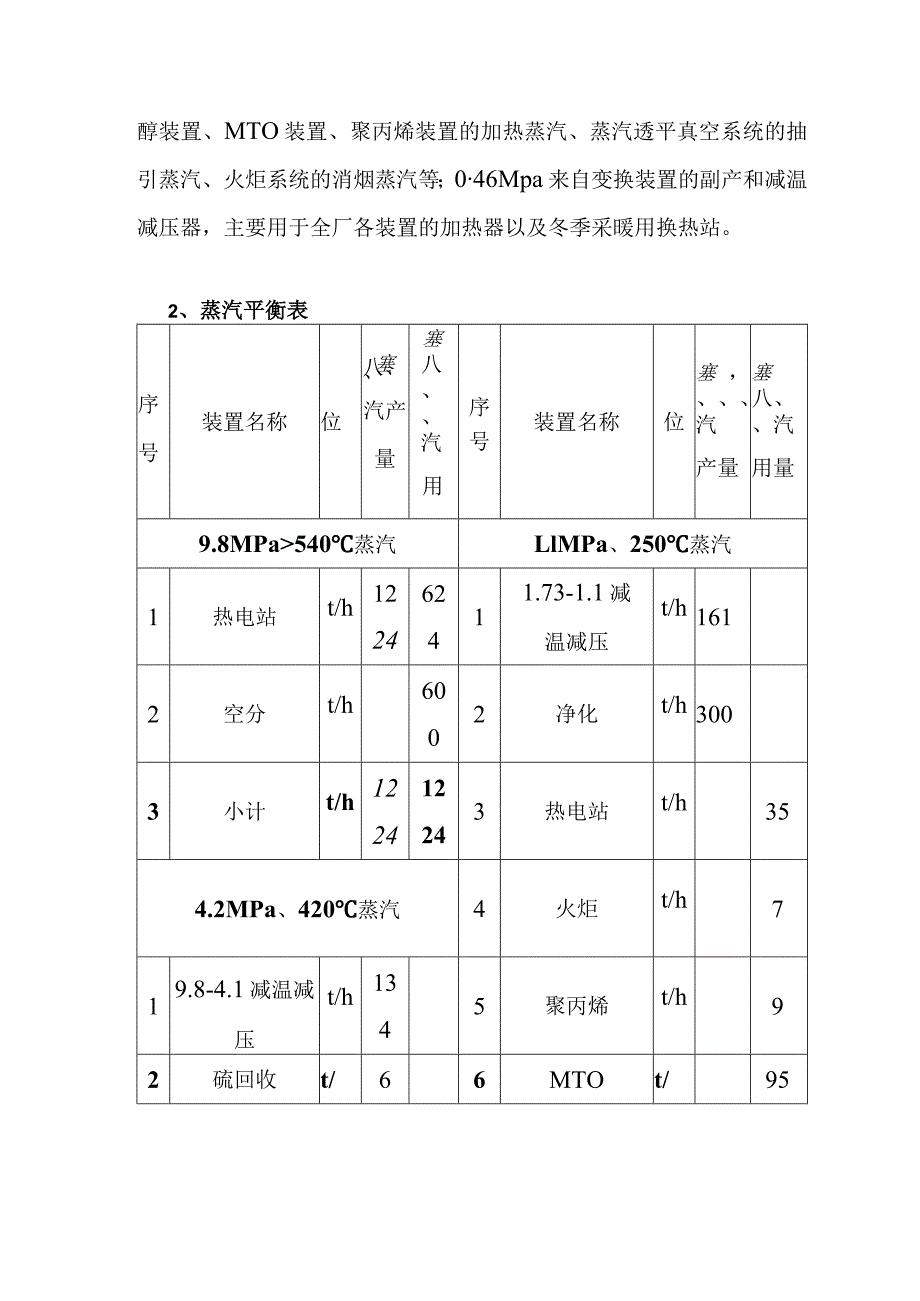 煤制烯烃示范工程项目蒸汽平衡方式的选择和优化方案.docx_第2页