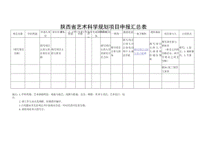 陕西省艺术科学规划项目申报汇总表.docx