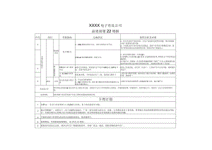 品质部24周报.docx