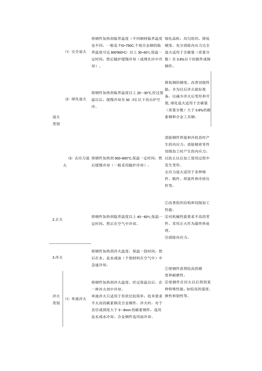 钢材的热处理工艺基础.docx_第3页