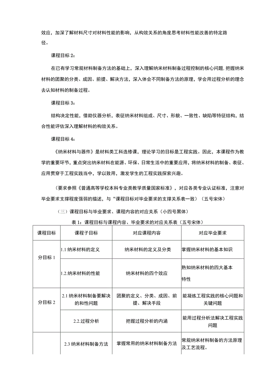 《纳米材料与器件》课程教学大纲三号黑体.docx_第2页