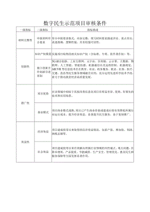 数字民生示范项目审核条件.docx