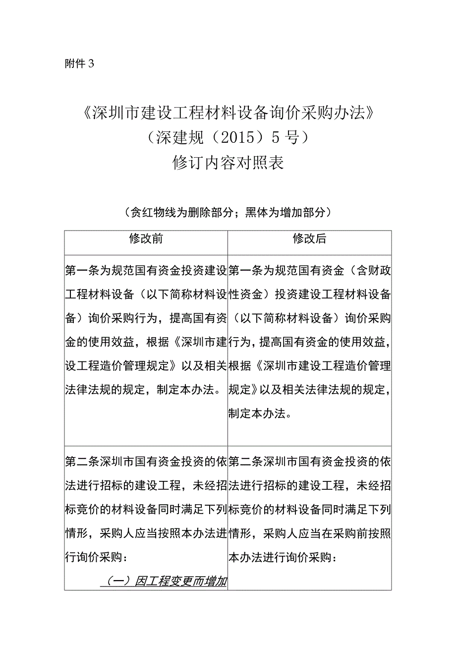 深圳市建设工程材料设备询价采购办法》修订内容对照表.docx_第1页