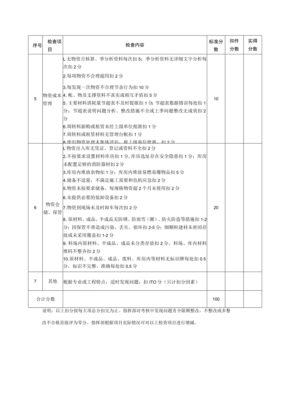 物资管理考核评分细则.docx_第3页