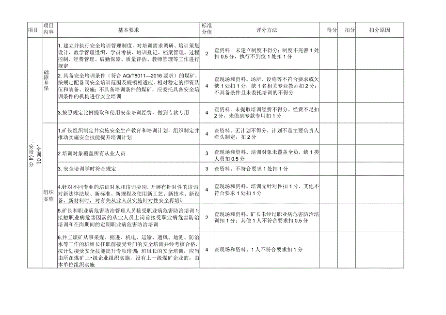 煤矿从业人员素质标准化评分表.docx_第2页